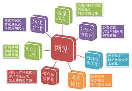 SEO外鏈發(fā)布的七大高質平臺-鄭州網(wǎng)站建設