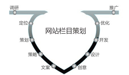 鄭州網(wǎng)站制作之做好優(yōu)化網(wǎng)站上線前該做好的準(zhǔn)備工作