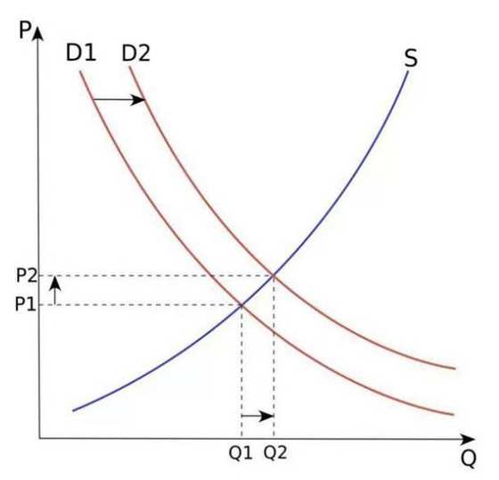 兩個問題，判斷O2O項目商業(yè)模式是否靠譜